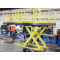 Scissor lift loading platform